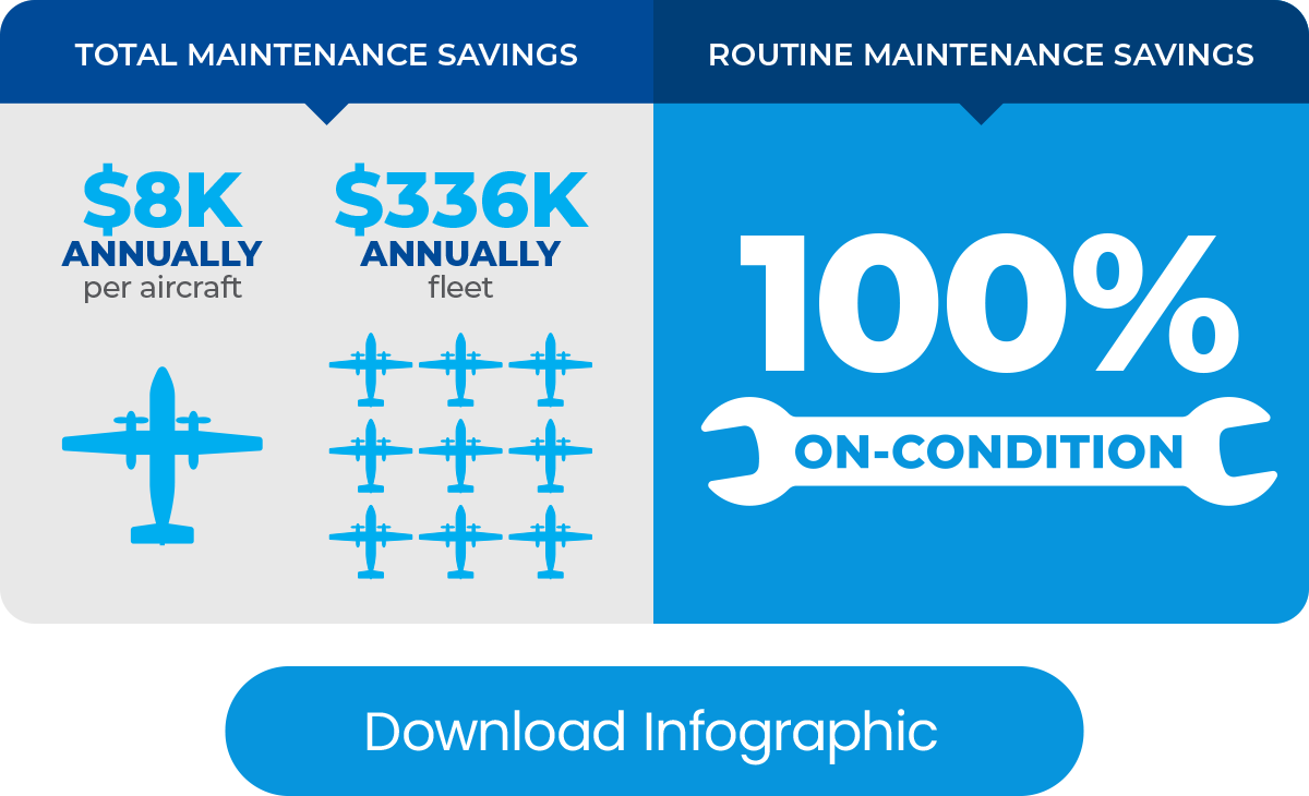Total and Routine Maintenance Savings
