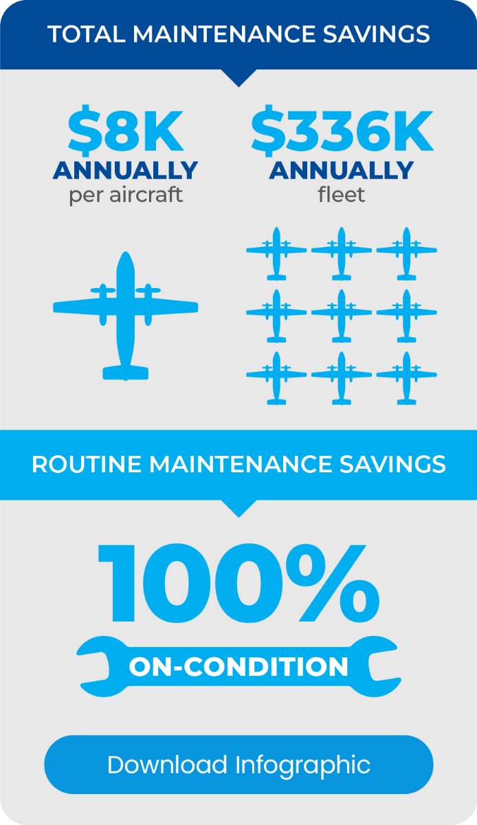 Total and Routine Maintenance Savings