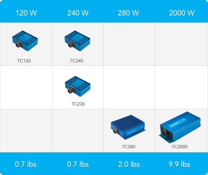 ConvertervComparison Chart