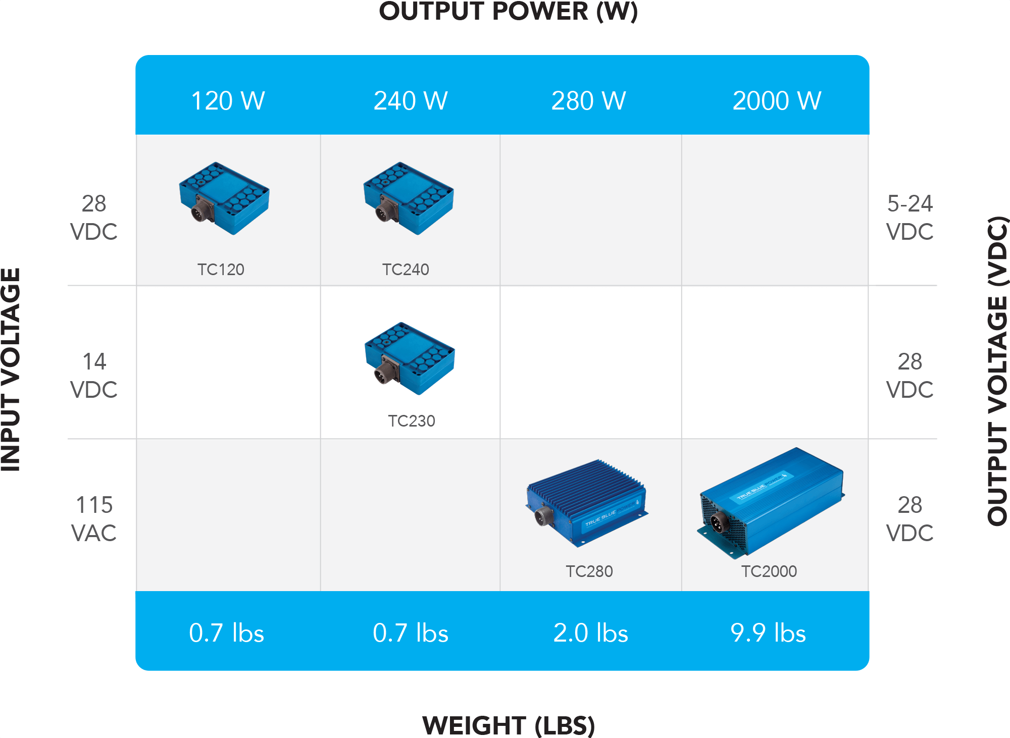 Converter Comparison Chart