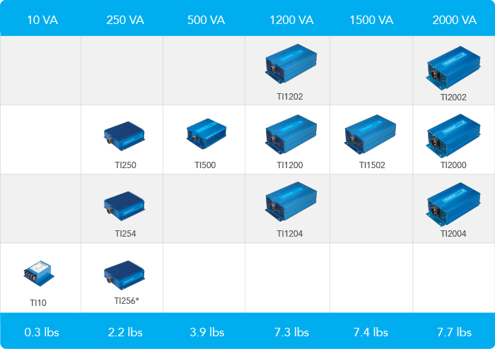 Inverter Comparison Chart