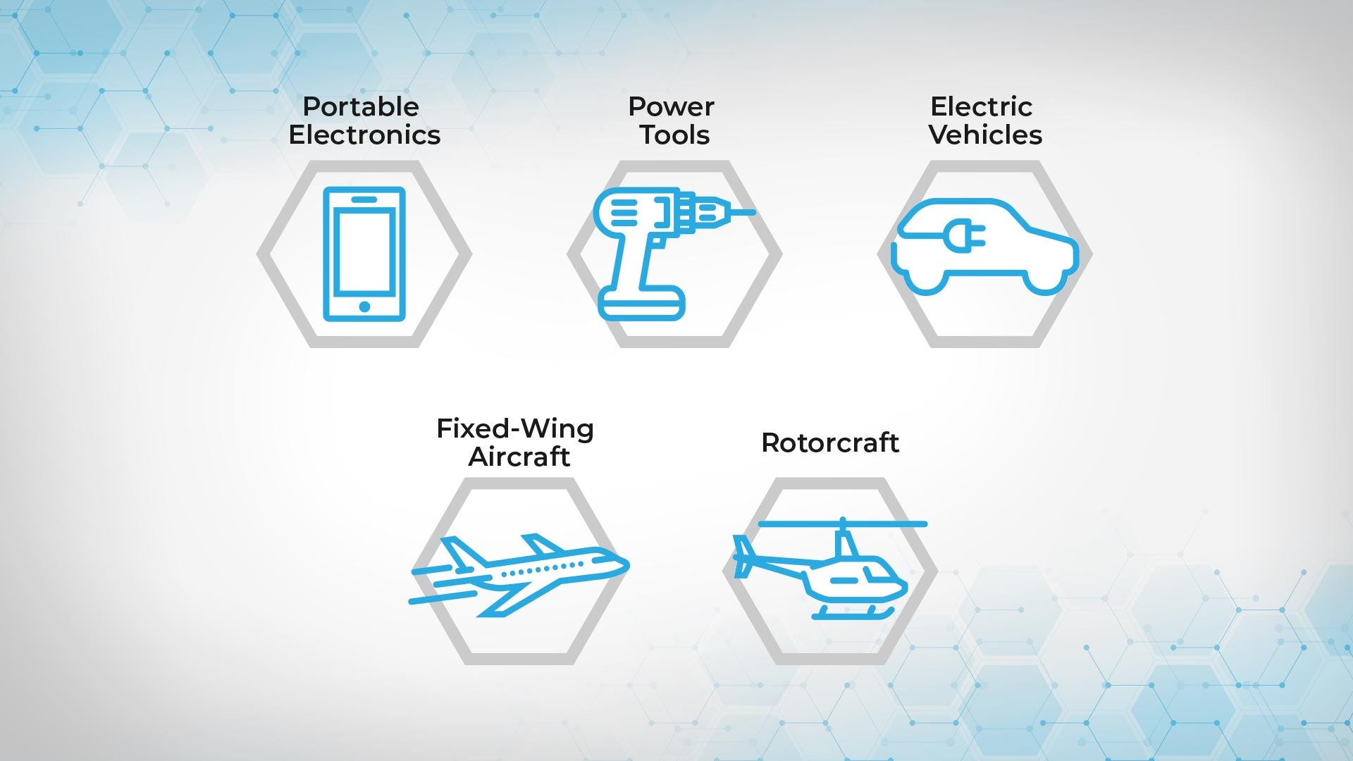 Lithium-ion Battery Powered Devices Lithium-ion Battery Powered Devices